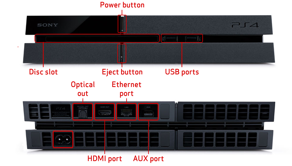 Displayport ps4 есть ли